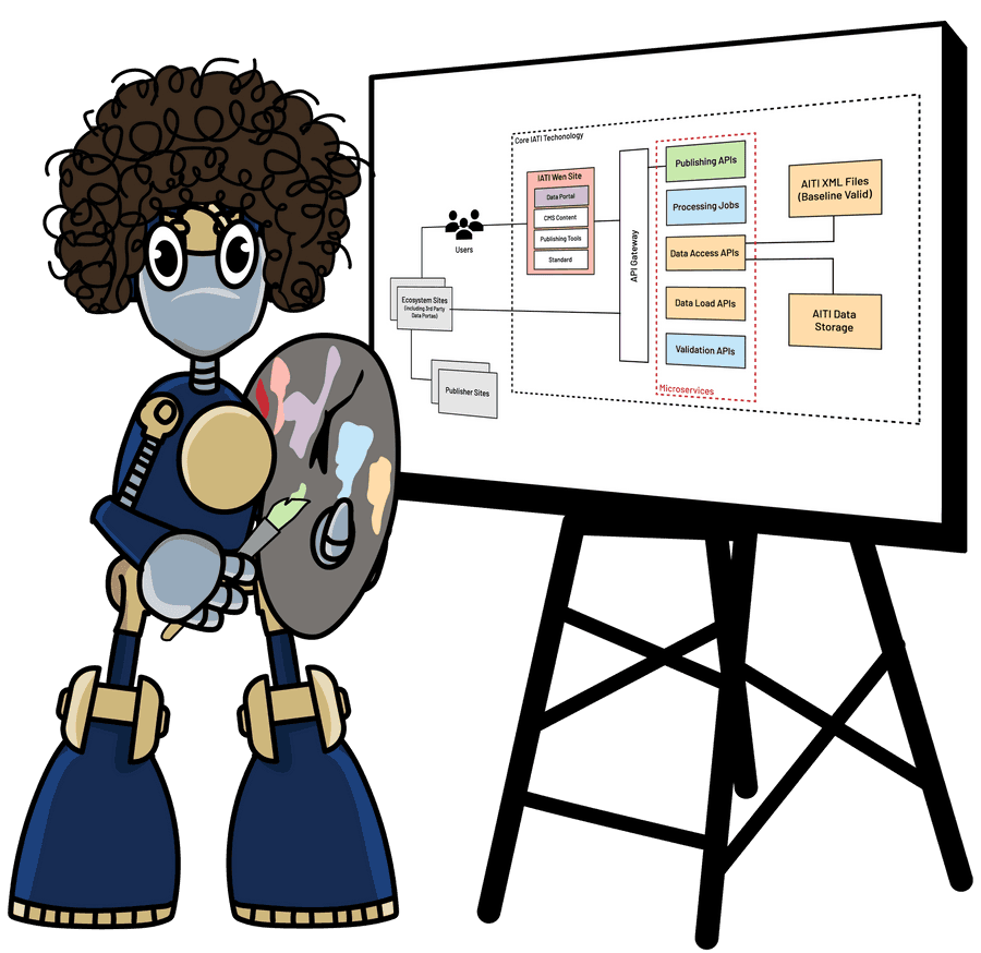 Wittij-Robot-UML-Diagram-Bob-Ross